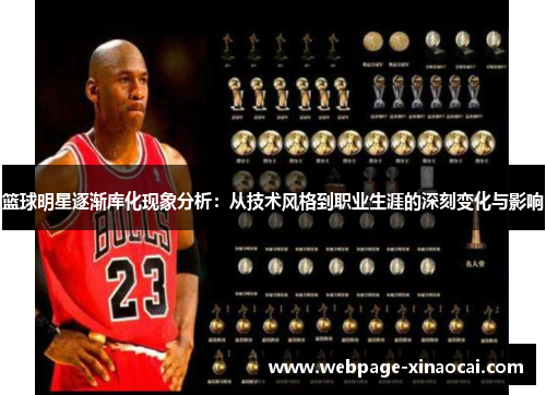 篮球明星逐渐库化现象分析：从技术风格到职业生涯的深刻变化与影响