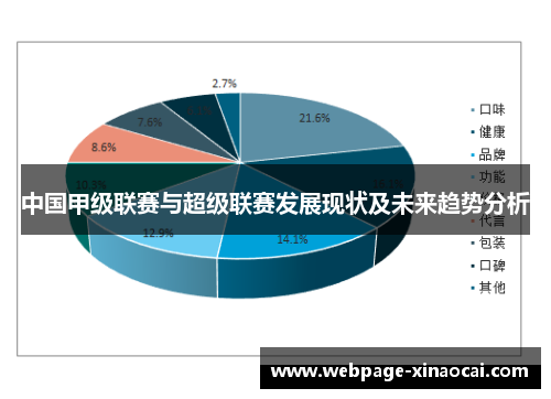 中国甲级联赛与超级联赛发展现状及未来趋势分析