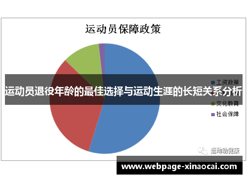 运动员退役年龄的最佳选择与运动生涯的长短关系分析